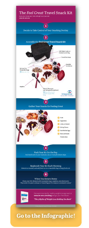 healthy-travel-snack-kit-infographic-button-01